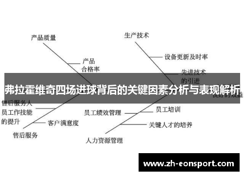 弗拉霍维奇四场进球背后的关键因素分析与表现解析
