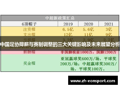 中国足协降薪与赛制调整的三大关键影响及未来展望分析