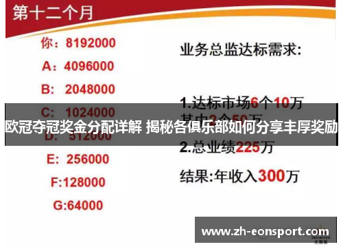 欧冠夺冠奖金分配详解 揭秘各俱乐部如何分享丰厚奖励