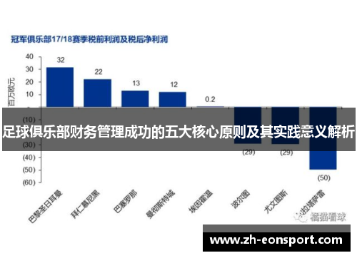 足球俱乐部财务管理成功的五大核心原则及其实践意义解析