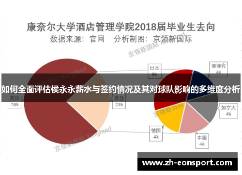 如何全面评估侯永永薪水与签约情况及其对球队影响的多维度分析