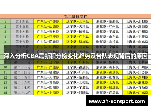 深入分析CBA最新积分榜变化趋势及各队表现背后的原因