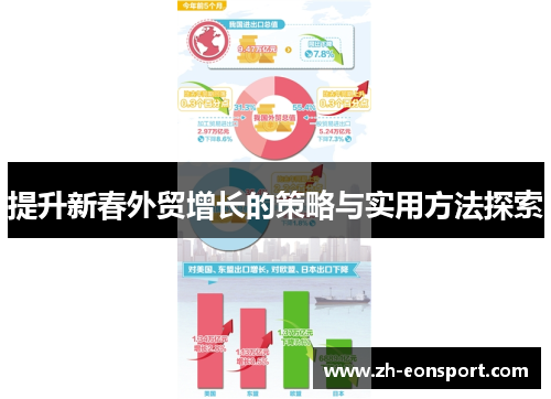 提升新春外贸增长的策略与实用方法探索