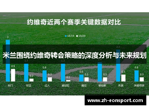 米兰围绕约维奇转会策略的深度分析与未来规划