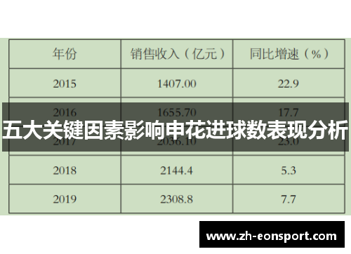 五大关键因素影响申花进球数表现分析