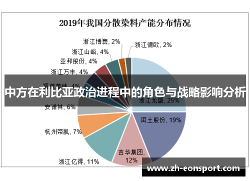 中方在利比亚政治进程中的角色与战略影响分析