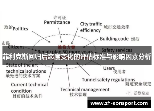 菲利克斯回归后态度变化的评估标准与影响因素分析