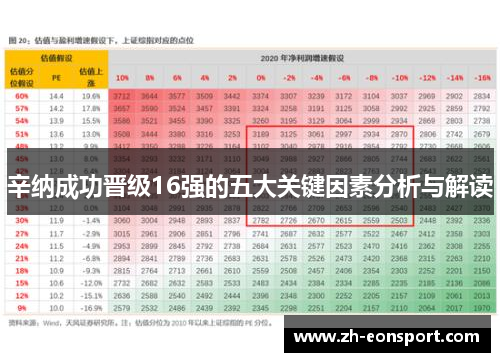 辛纳成功晋级16强的五大关键因素分析与解读