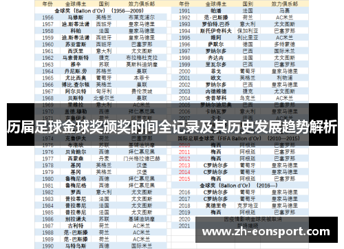历届足球金球奖颁奖时间全记录及其历史发展趋势解析